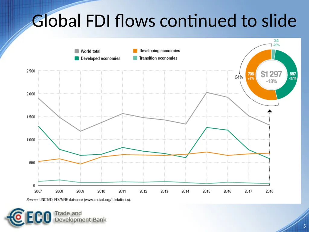 ANNUAL REPORT-2018 Promoting Sustainable - slide 5 of 16