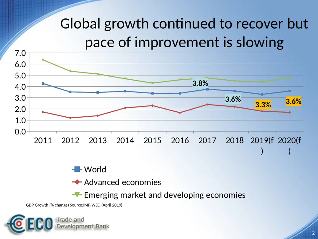 ANNUAL REPORT-2018 Promoting Sustainable - slide 2 of 16
