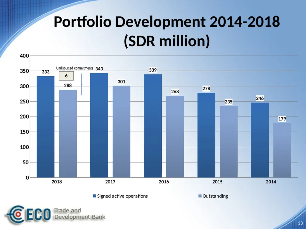 ANNUAL REPORT-2018 Promoting Sustainable - slide 13 of 16