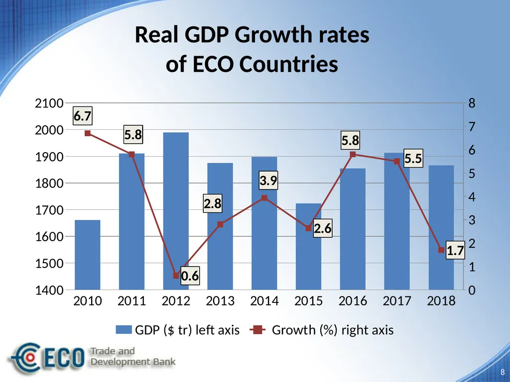 ANNUAL REPORT-2018 Promoting Sustainable - slide 8 of 16