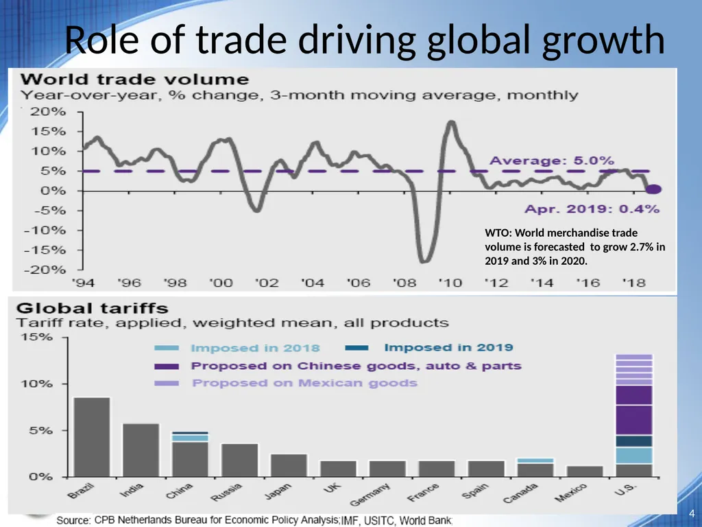 ANNUAL REPORT-2018 Promoting Sustainable - slide 4 of 16