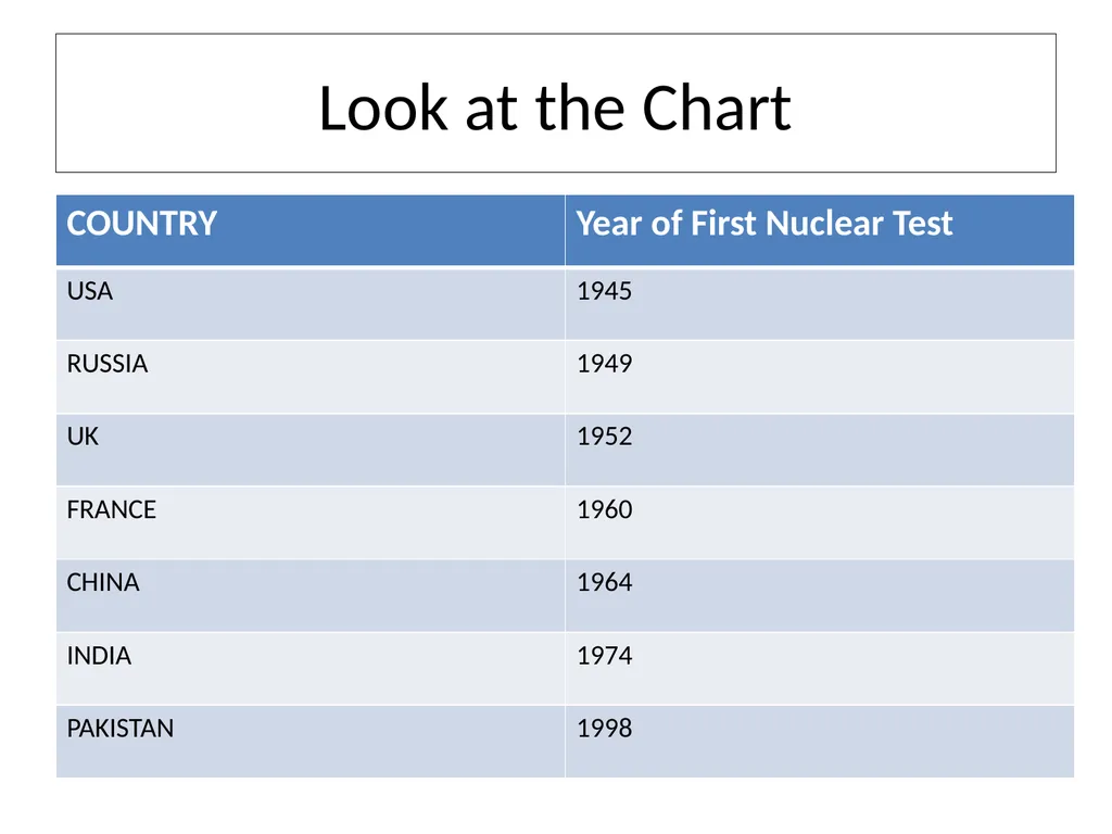 Global Politics Unit 3: Global Issues-I Topic: - slide 4 of 8