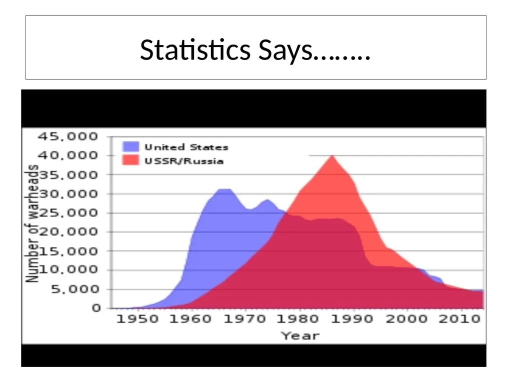 Global Politics Unit 3: Global Issues-I Topic: - slide 6 of 8