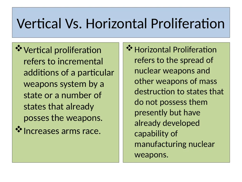 Global Politics Unit 3: Global Issues-I Topic: - slide 5 of 8