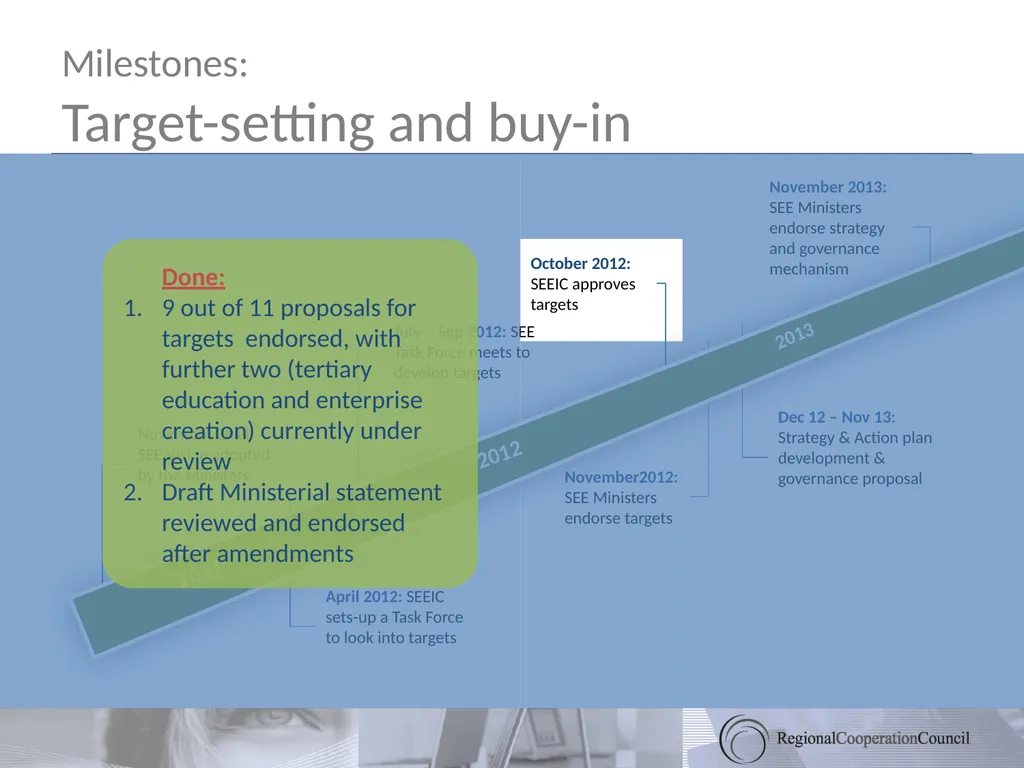 South East Europe 2020 Towards a Regional Growth - slide 12 of 41
