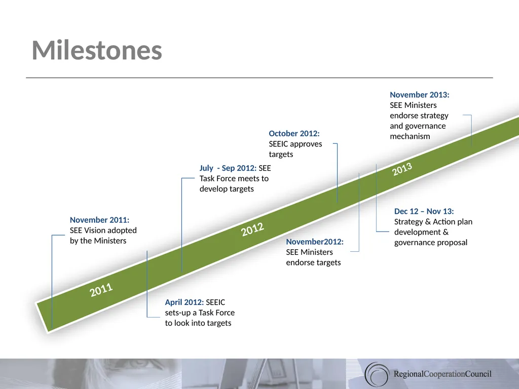 South East Europe 2020 Towards a Regional Growth - slide 8 of 41