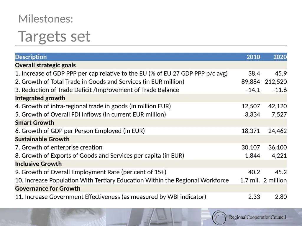 South East Europe 2020 Towards a Regional Growth - slide 14 of 41