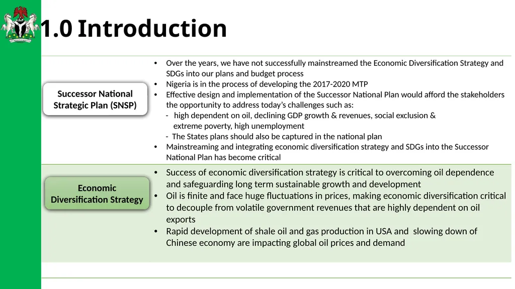 THE SUCCESSOR NATIONAL STRATEGIC PLAN: WHAT LINK - slide 3 of 21