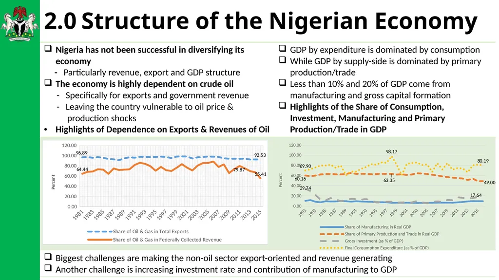 THE SUCCESSOR NATIONAL STRATEGIC PLAN: WHAT LINK - slide 5 of 21