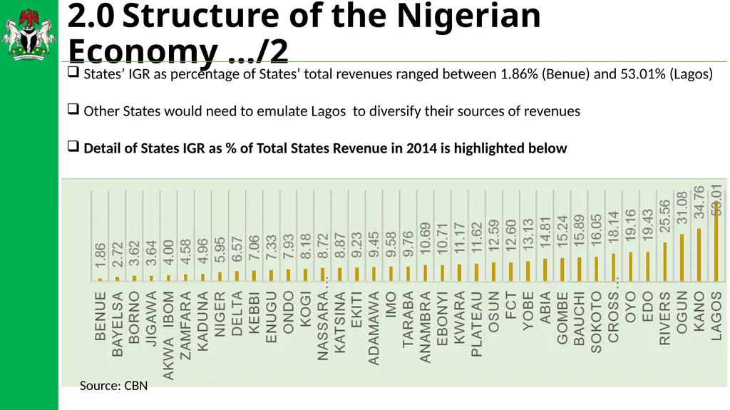 THE SUCCESSOR NATIONAL STRATEGIC PLAN: WHAT LINK - slide 6 of 21