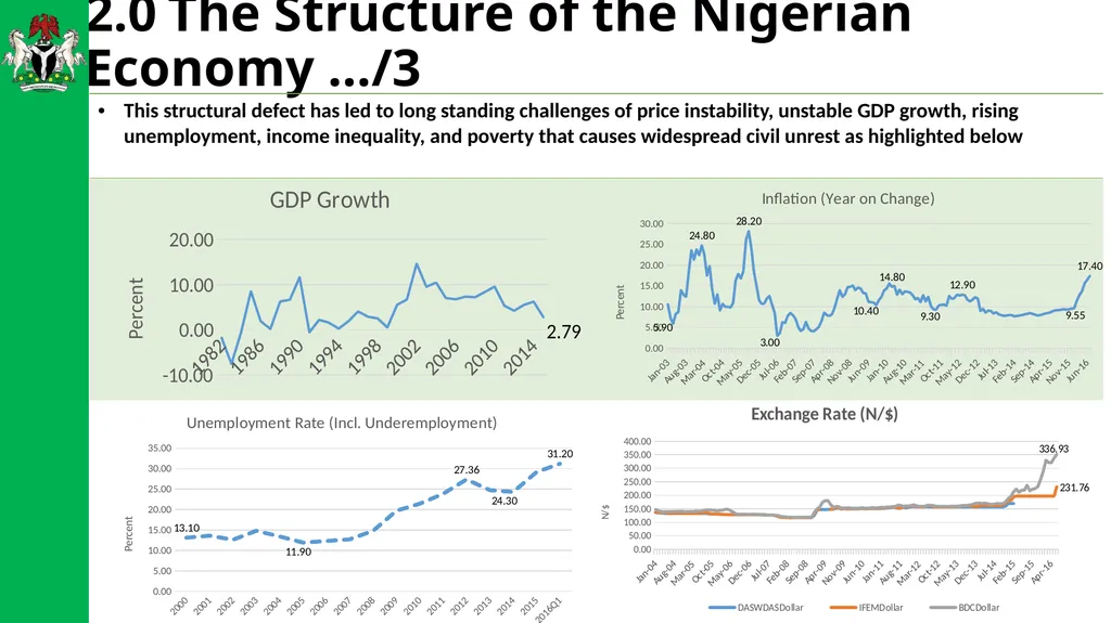 THE SUCCESSOR NATIONAL STRATEGIC PLAN: WHAT LINK - slide 7 of 21
