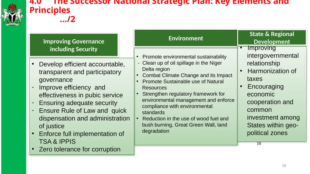 THE SUCCESSOR NATIONAL STRATEGIC PLAN: WHAT LINK - slide 10 of 21