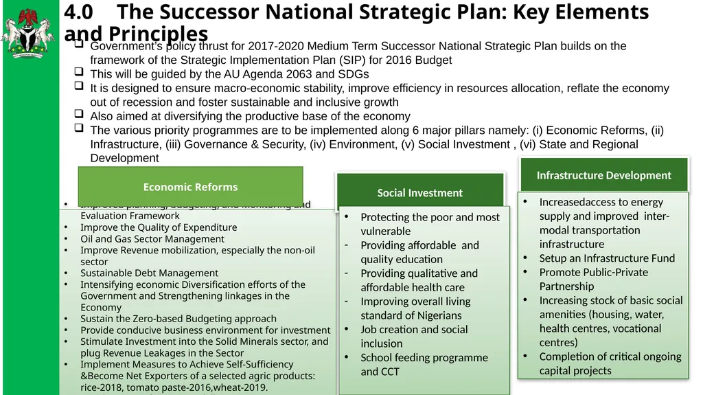 THE SUCCESSOR NATIONAL STRATEGIC PLAN: WHAT LINK - slide 9 of 21