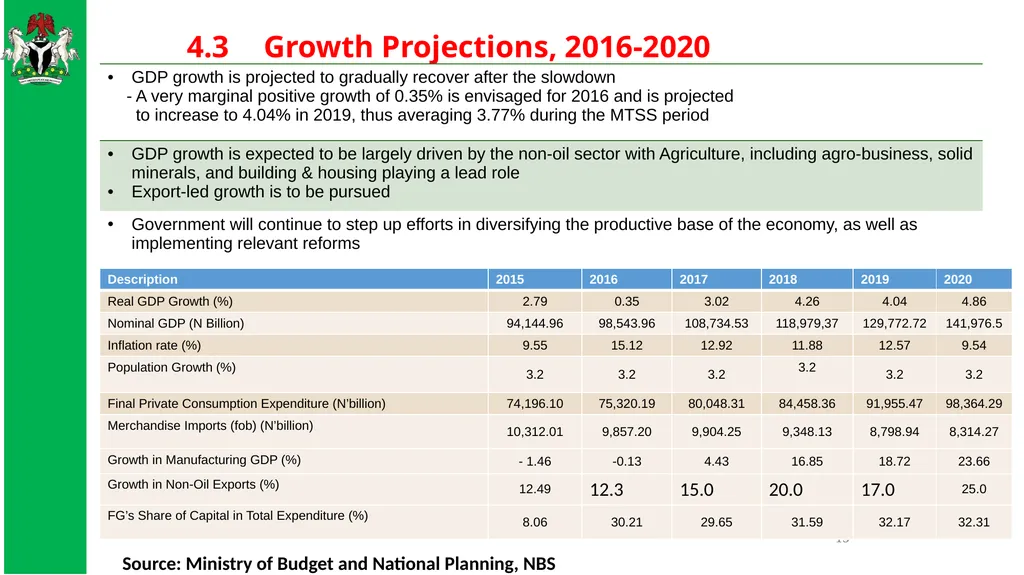 THE SUCCESSOR NATIONAL STRATEGIC PLAN: WHAT LINK - slide 13 of 21