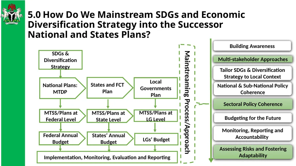 THE SUCCESSOR NATIONAL STRATEGIC PLAN: WHAT LINK - slide 14 of 21