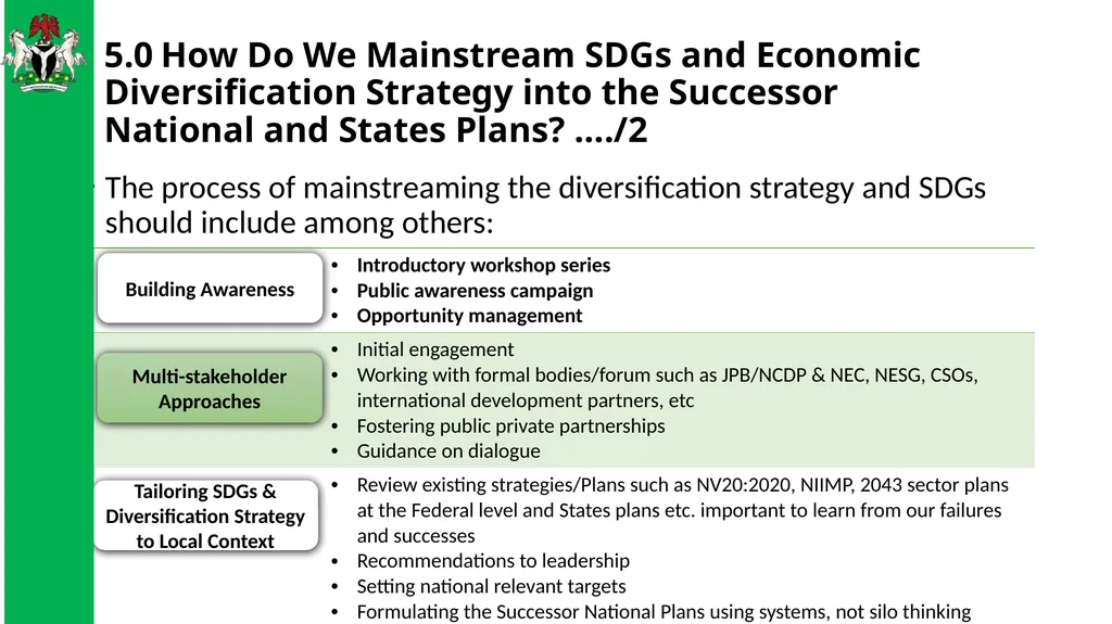 THE SUCCESSOR NATIONAL STRATEGIC PLAN: WHAT LINK - slide 15 of 21