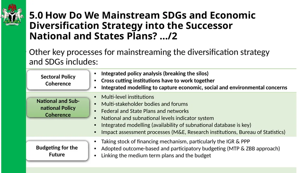 THE SUCCESSOR NATIONAL STRATEGIC PLAN: WHAT LINK - slide 16 of 21