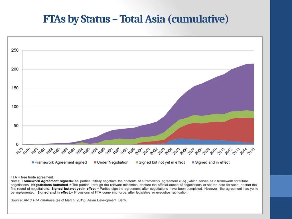 Towards an ASEAN Economic Community (AEC): - slide 20 of 25