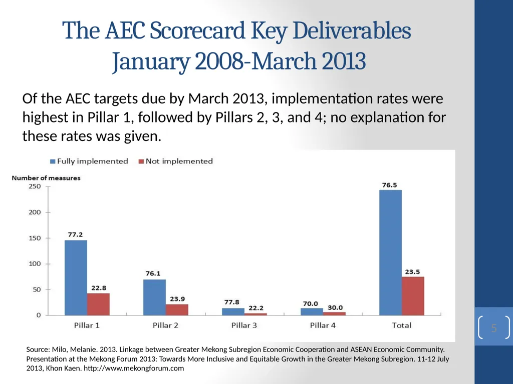 Towards an ASEAN Economic Community (AEC): - slide 5 of 25
