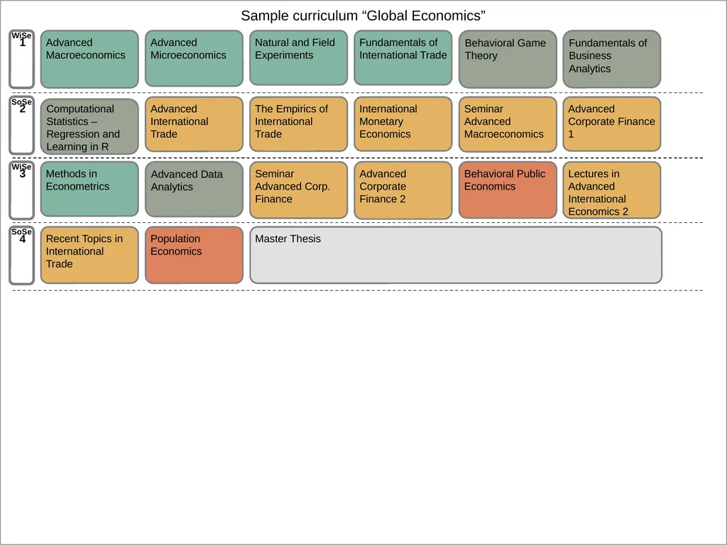 Master of Science in International Economics and - slide 6 of 9