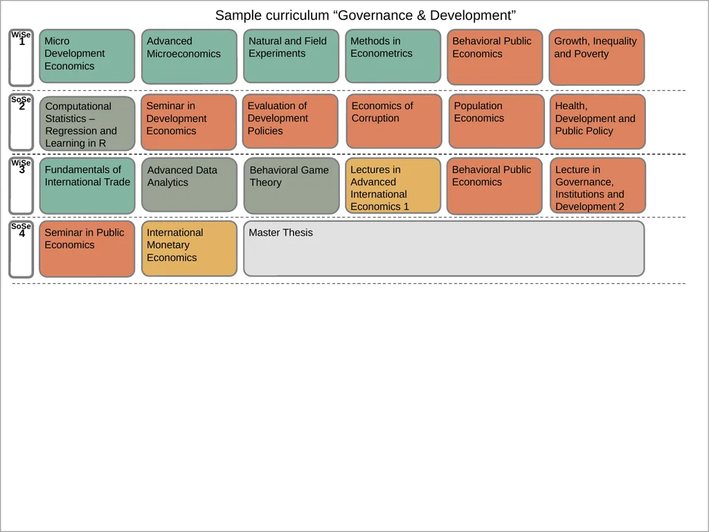 Master of Science in International Economics and - slide 7 of 9