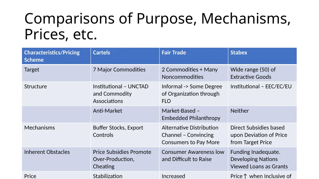 Fair Trade – Structure and Impact How Fair Trade - slide 20 of 51