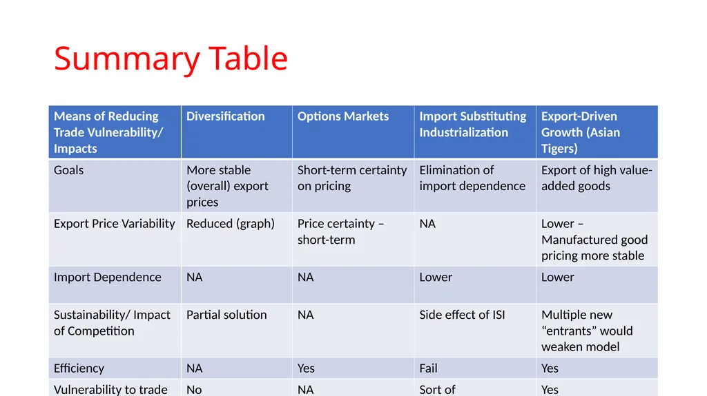 Fair Trade – Structure and Impact How Fair Trade - slide 47 of 51