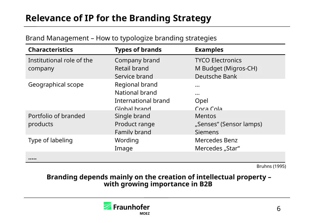 Intellectual Property in International Business – - slide 34 of 48