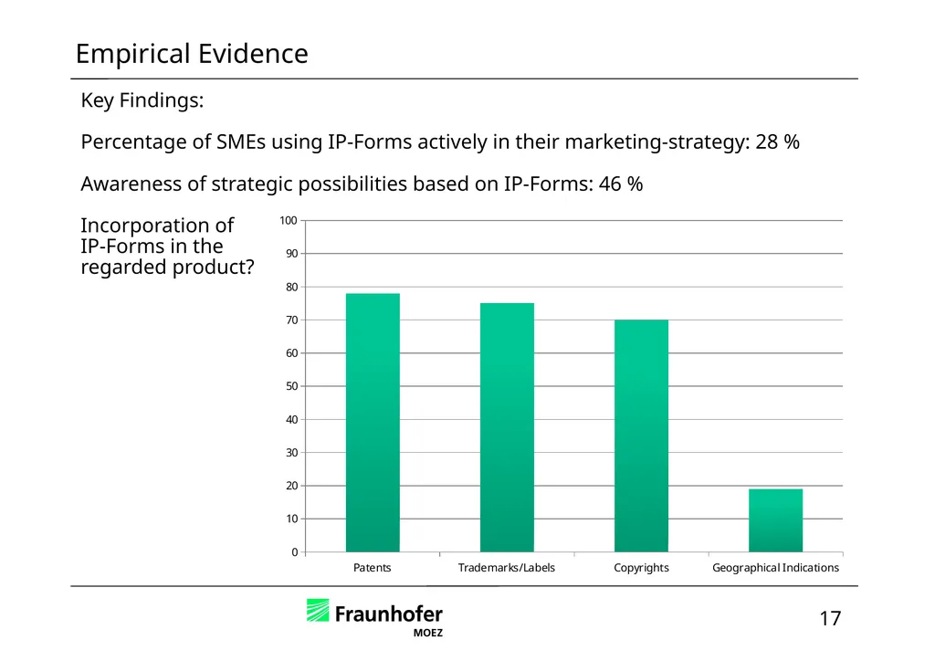 Intellectual Property in International Business – - slide 45 of 48