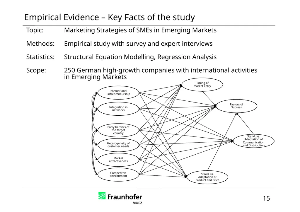Intellectual Property in International Business – - slide 43 of 48