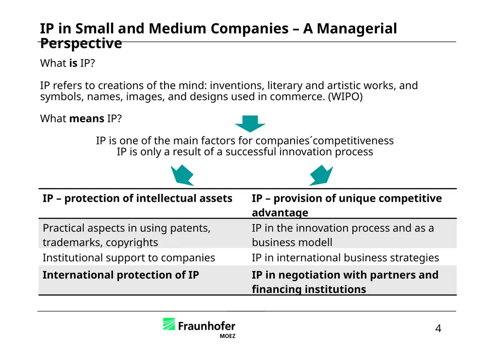 Intellectual Property in International Business – - slide 32 of 48