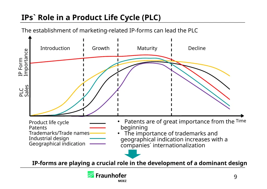 Intellectual Property in International Business – - slide 37 of 48