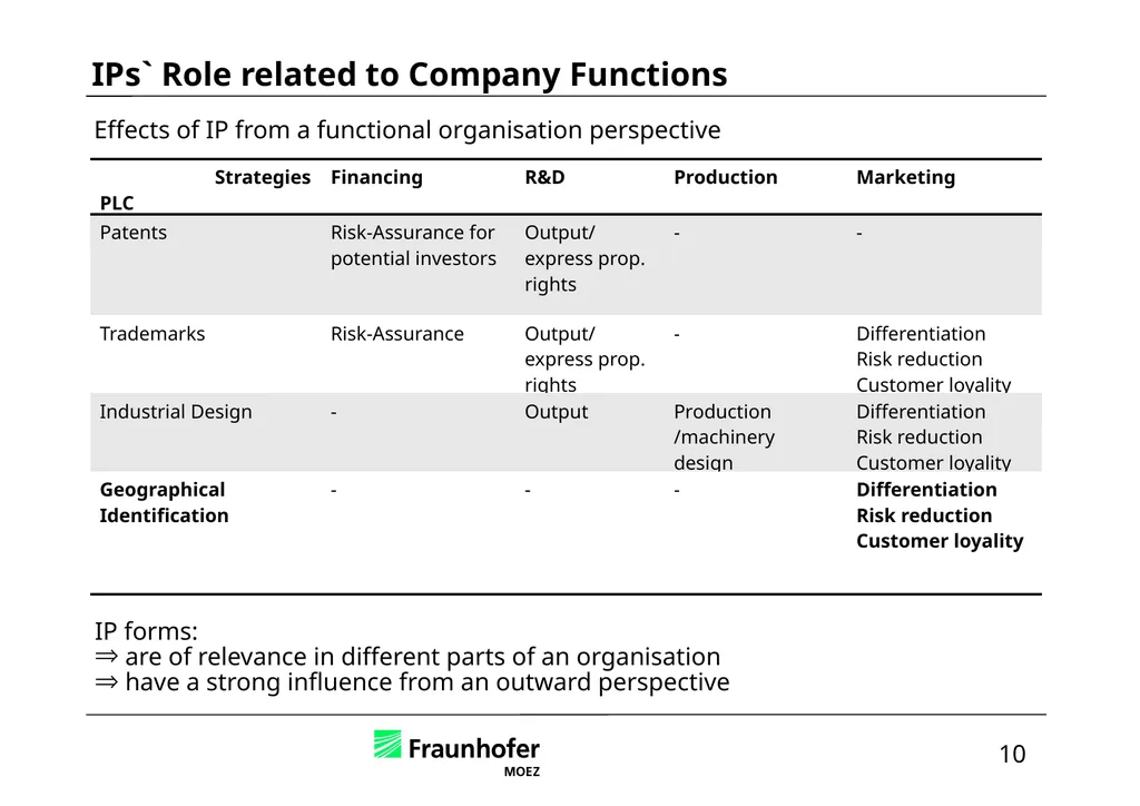 Intellectual Property in International Business – - slide 38 of 48