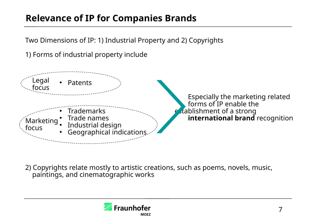 Intellectual Property in International Business – - slide 35 of 48