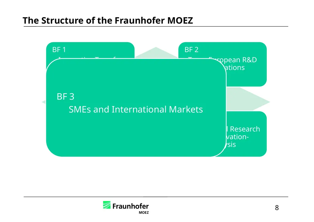 Intellectual Property in International Business – - slide 13 of 48