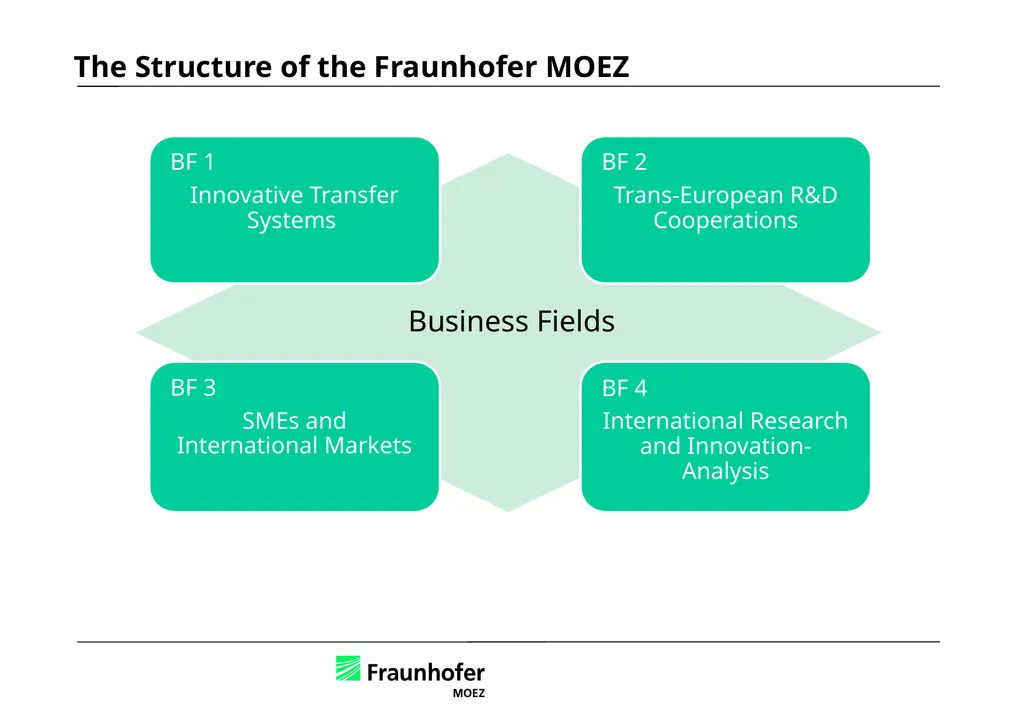 Intellectual Property in International Business – - slide 3 of 48