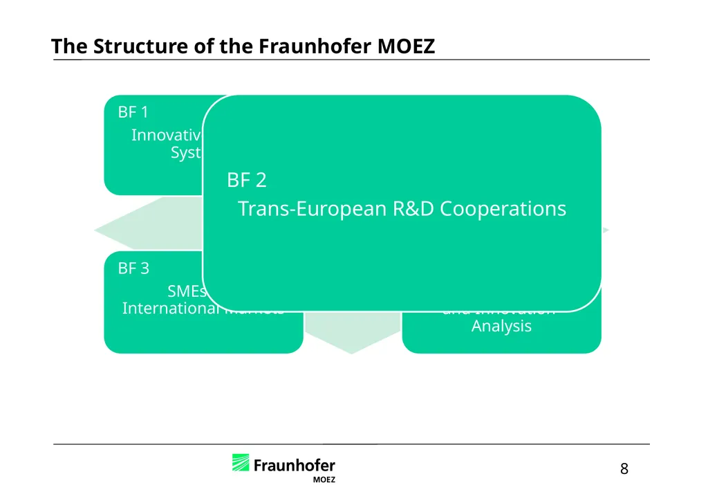 Intellectual Property in International Business – - slide 7 of 48