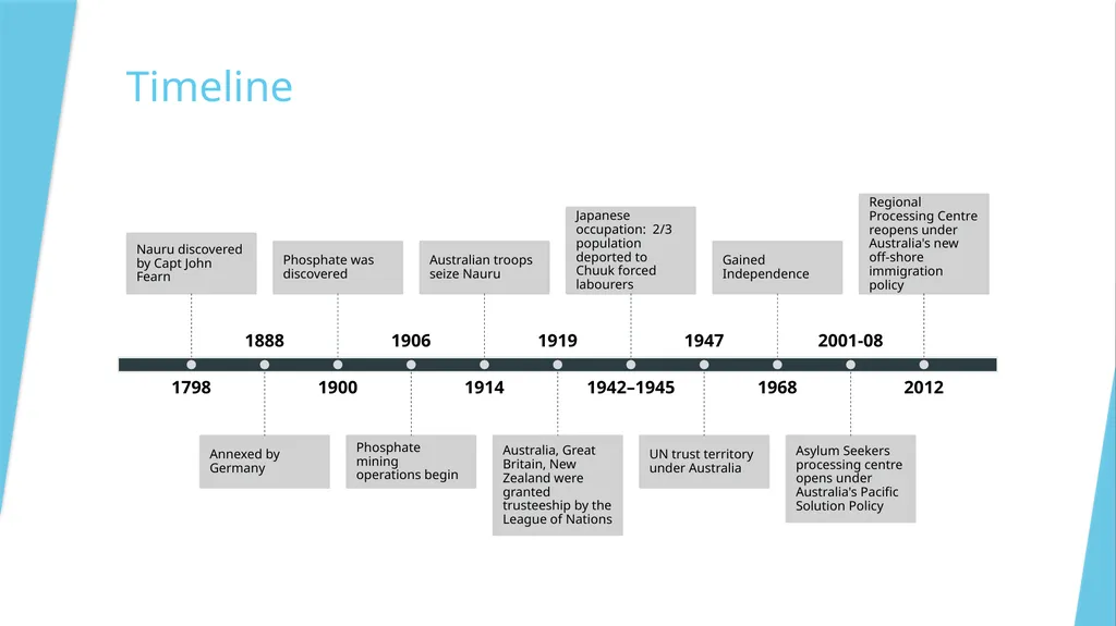 The application of trade and investment regimes - slide 4 of 18