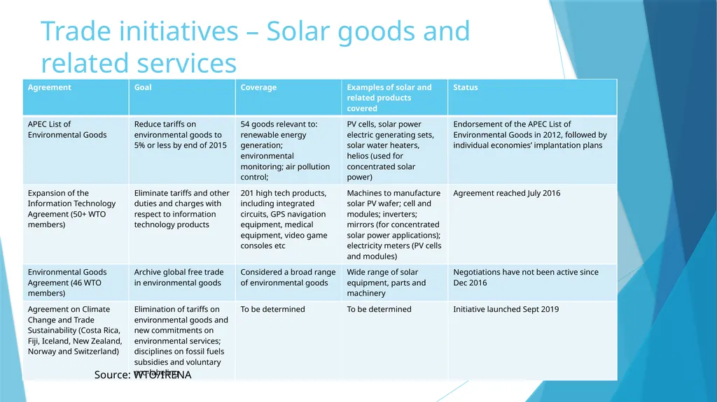 The application of trade and investment regimes - slide 11 of 18