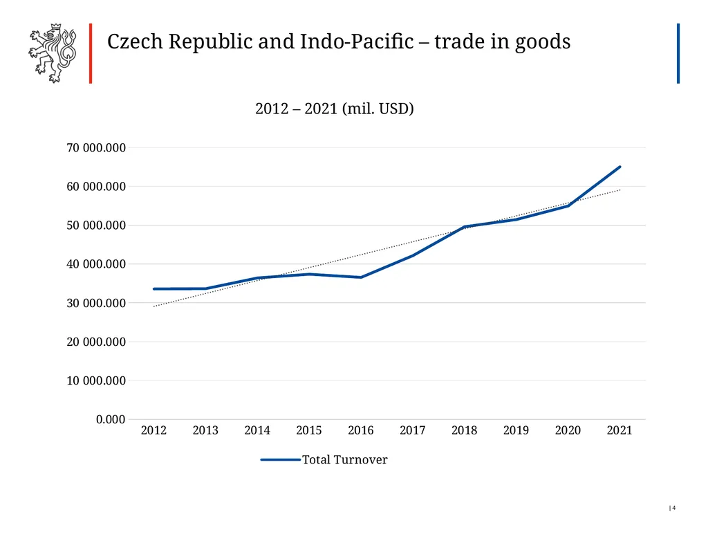Czech strategy for cooperation with the - slide 4 of 15
