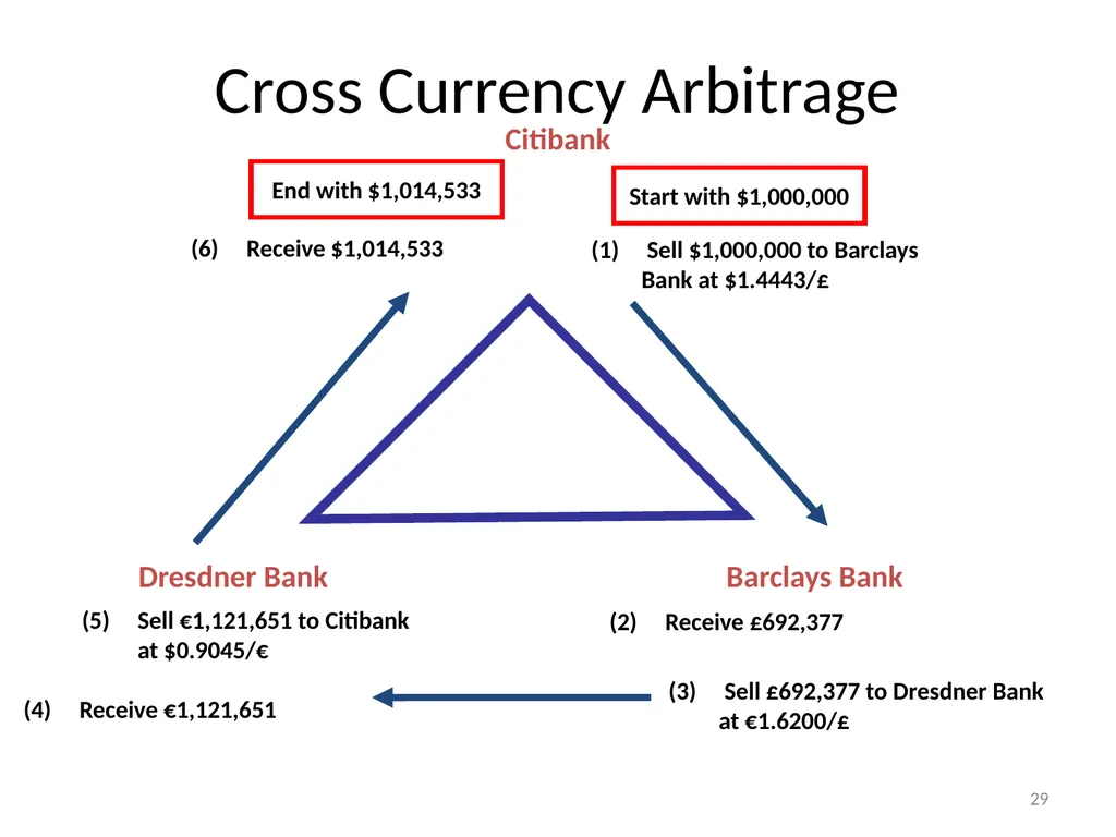 Chapter 06 The Foreign Exchange Market 1 The - slide 29 of 31