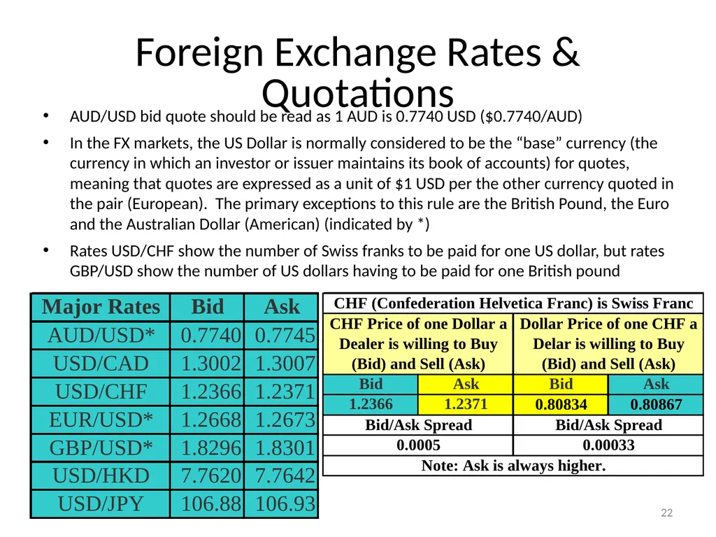 Chapter 06 The Foreign Exchange Market 1 The - slide 22 of 31