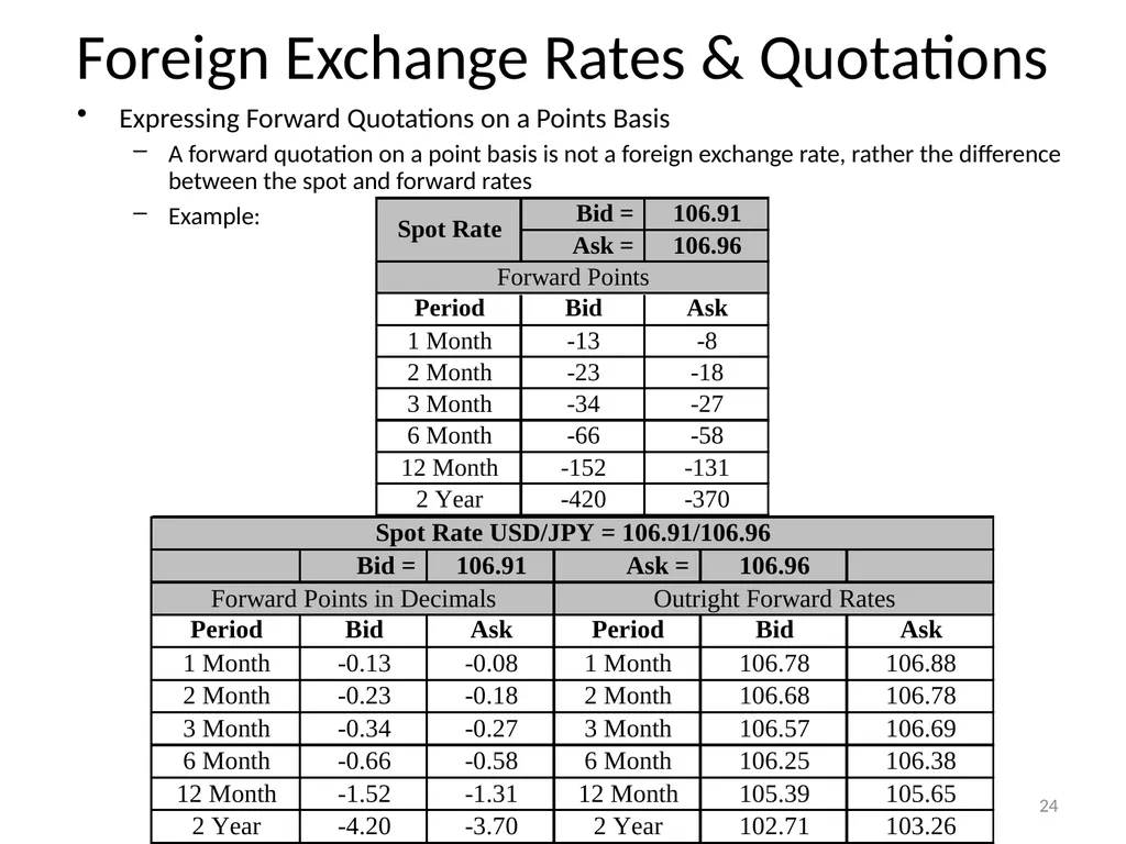 Chapter 06 The Foreign Exchange Market 1 The - slide 24 of 31