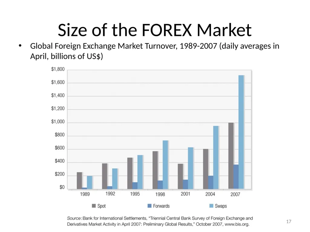 Chapter 06 The Foreign Exchange Market 1 The - slide 17 of 31