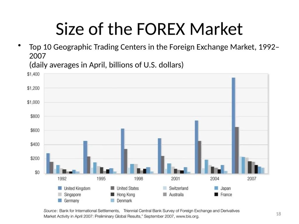 Chapter 06 The Foreign Exchange Market 1 The - slide 18 of 31