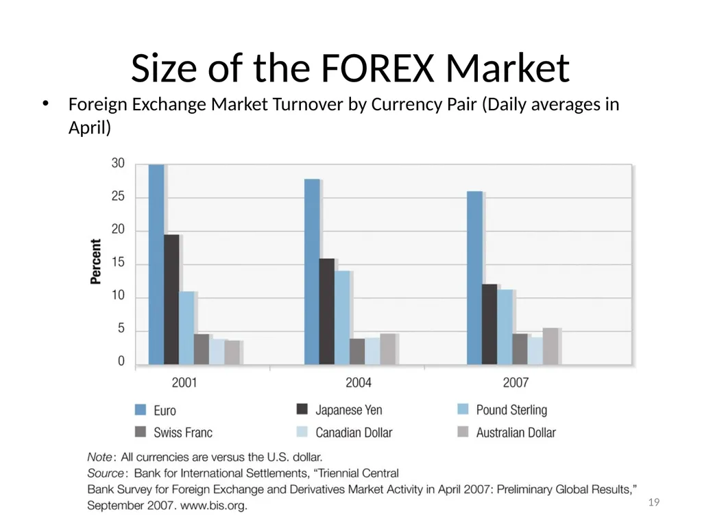 Chapter 06 The Foreign Exchange Market 1 The - slide 19 of 31