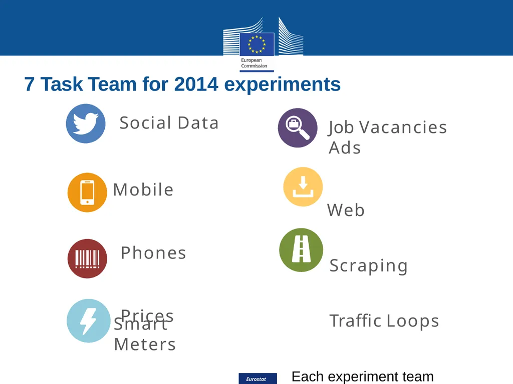 Eurostat Big Data Eurostat Effective Processing - slide 14 of 46