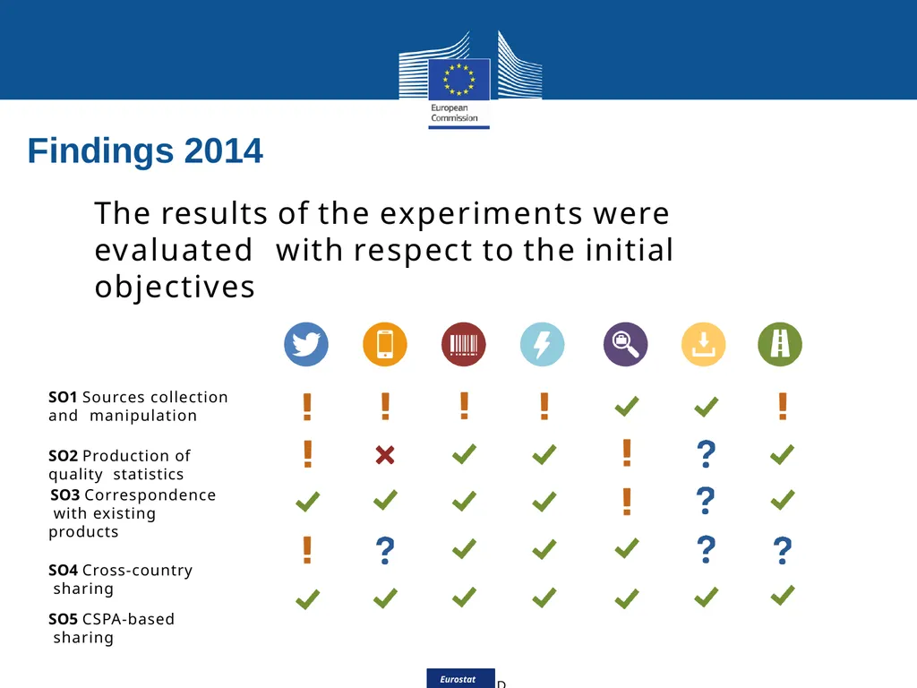 Eurostat Big Data Eurostat Effective Processing - slide 15 of 46