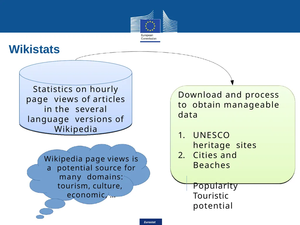 Eurostat Big Data Eurostat Effective Processing - slide 18 of 46