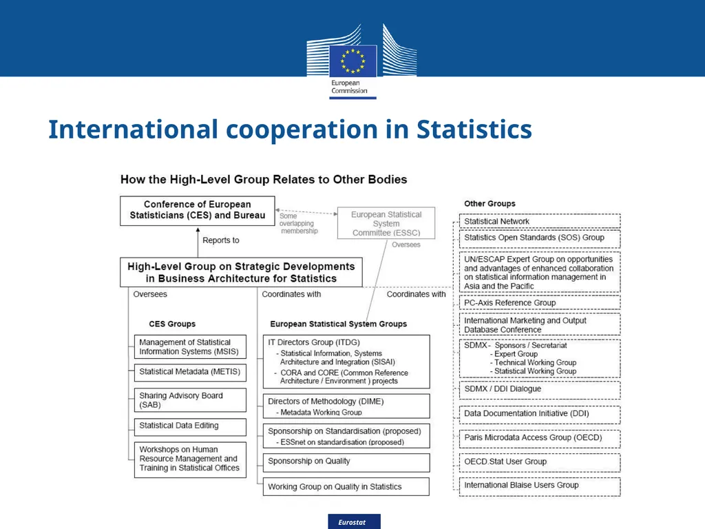 Eurostat Big Data Eurostat Effective Processing - slide 2 of 46
